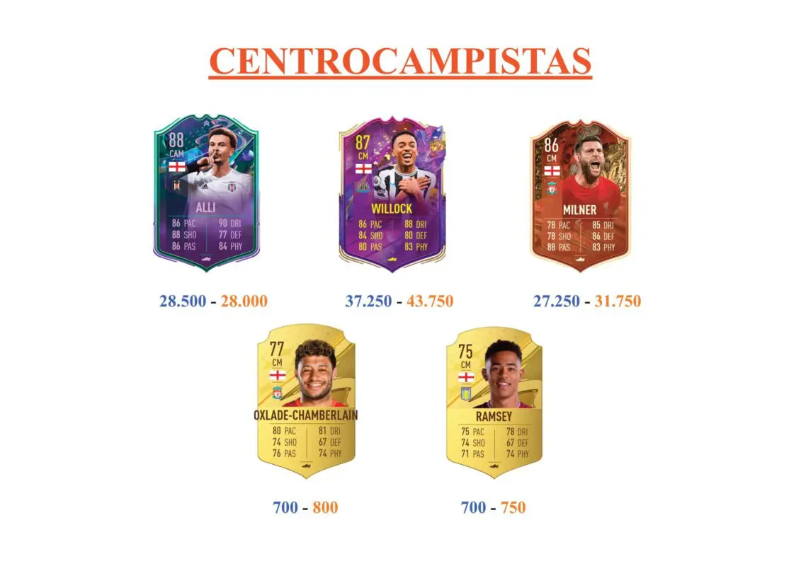FIFA 23 Ultimate Team Guía Lampard Icono Trophy Titans junior