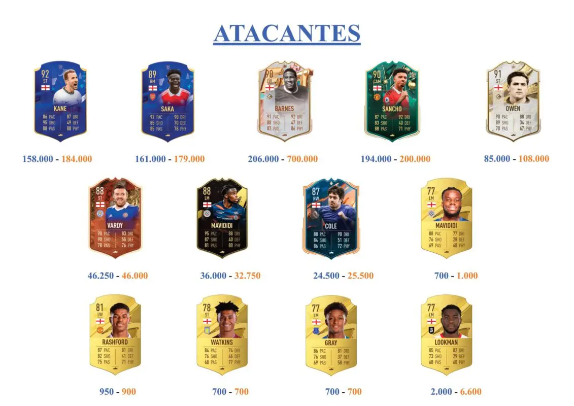 FIFA 23 Ultimate Team Guía Lampard Icono Trophy Titans junior