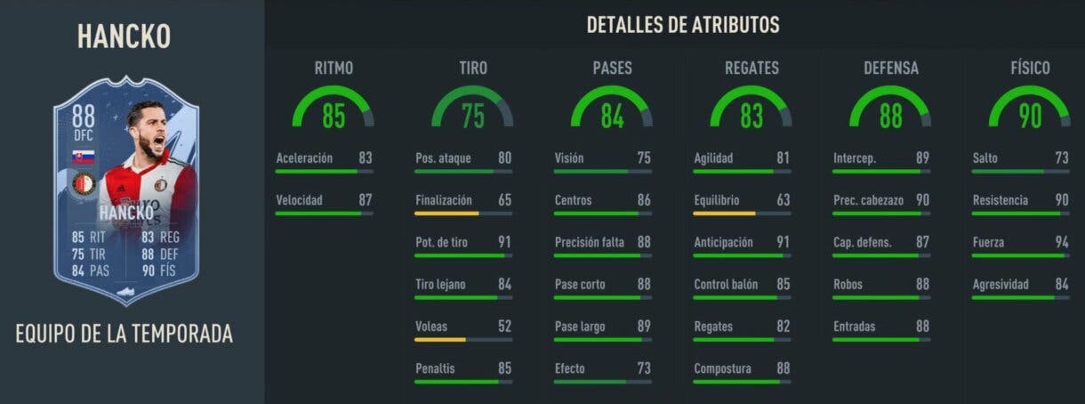 Stats in game Hancko TOTS FIFA 23 Ultimate Team