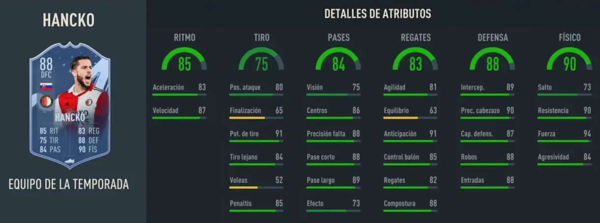 Stats in game Hancko TOTS FIFA 23 Ultimate Team
