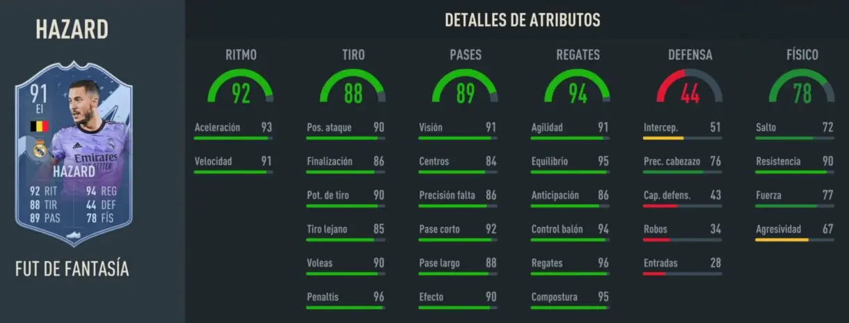 Stats in game Hazard Fantasy FUT 89 FIFA 23 Ultimate Team