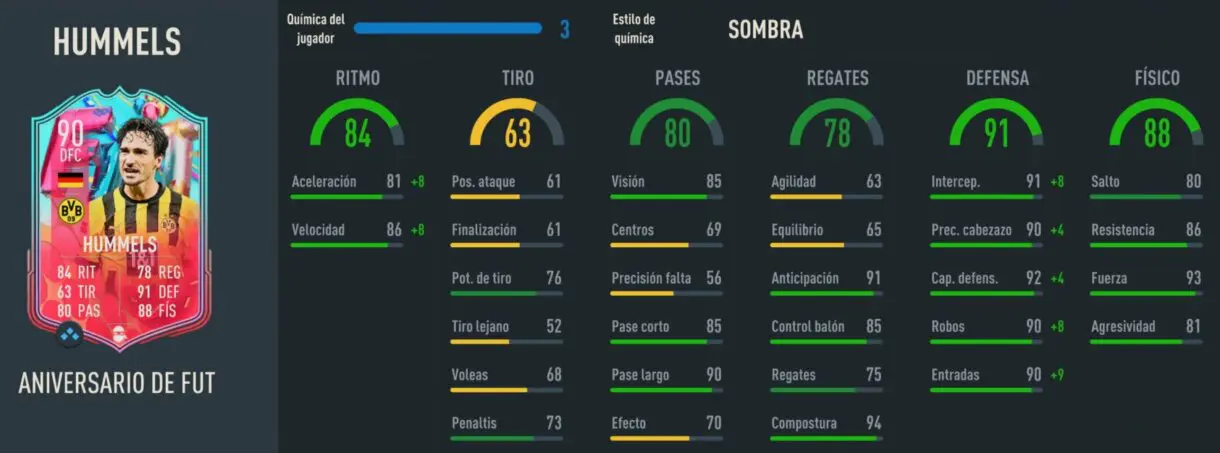 Stats in game Hummels FUT Birthday FIFA 23 Ultimate Team