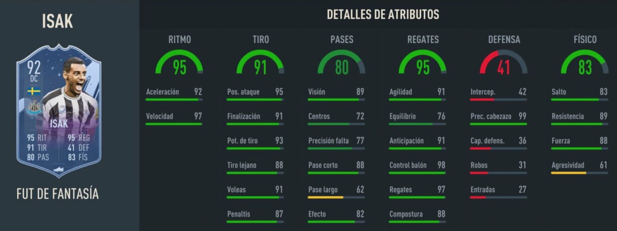 Stats in game Isak Fantasy FUT 92 FIFA 23 Ultimate Team