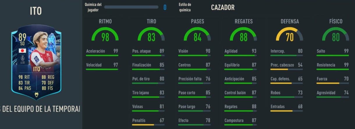 Stats in game Ito TOTS Moments FIFA 23 Ultimate Team