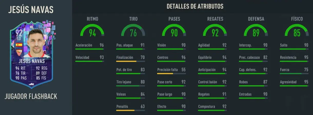 Stats in game Jesús Navas Flashback FIFA 23 Ultimate Team