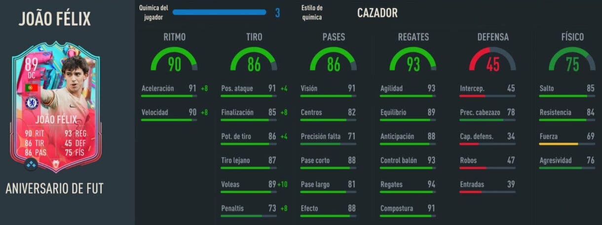 Stats in game Joao Félix FUT Birthday FIFA 23 Ultimate Team