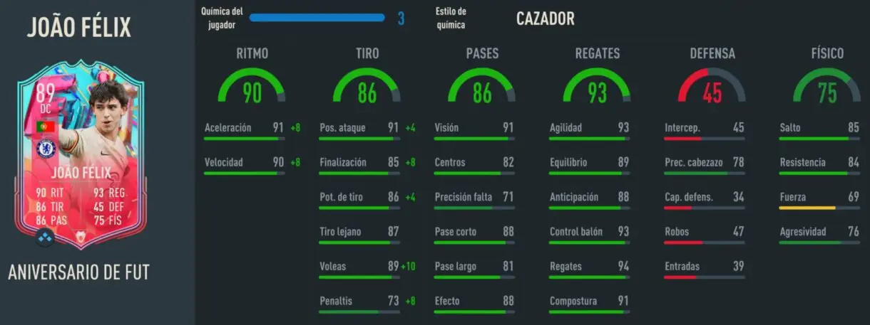 Stats in game Joao Félix FUT Birthday FIFA 23 Ultimate Team