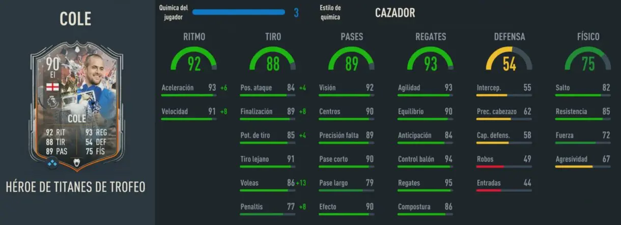 Stats in game Joe Cole Trophy Titans FIFA 23 Ultimate Team