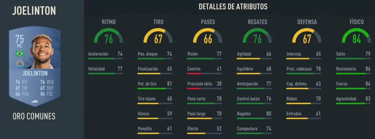 Stats in game Joelinton oro FIFA 23 Ultimate Team