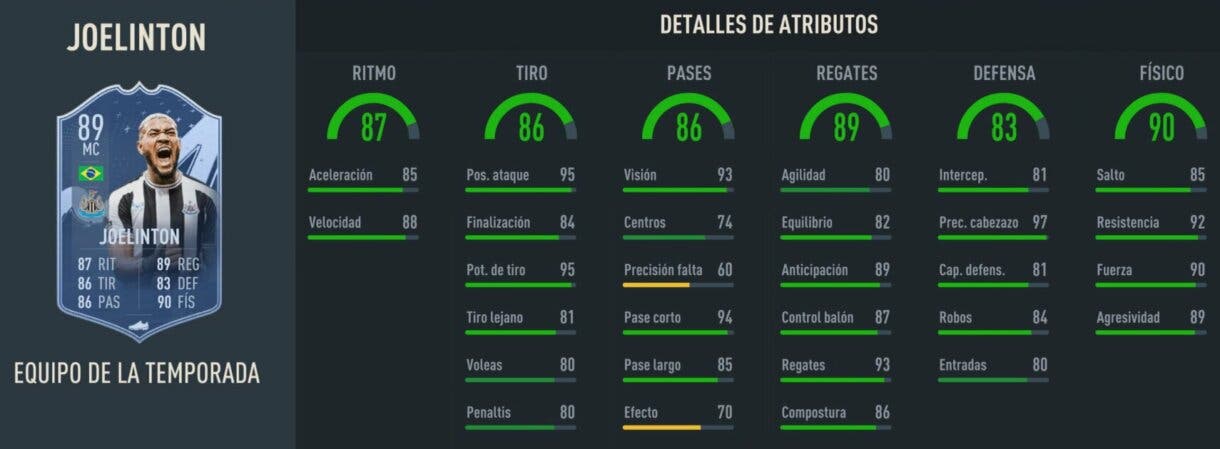 Stats in game Joelinton TOTS FIFA 23 Ultimate Team