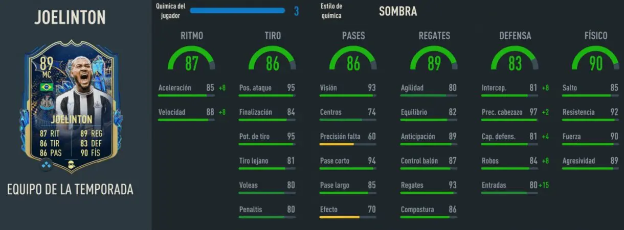 Stats in game Joelinton TOTS FIFA 23 Ultimate Team