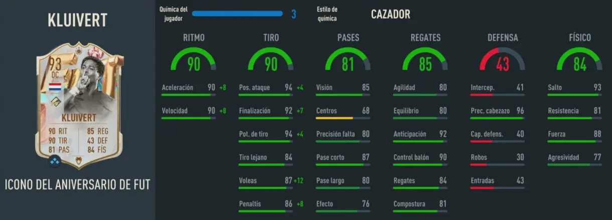 Stats in game Kluivert Icono FUT Birthday FIFA 23 Ultimate Team