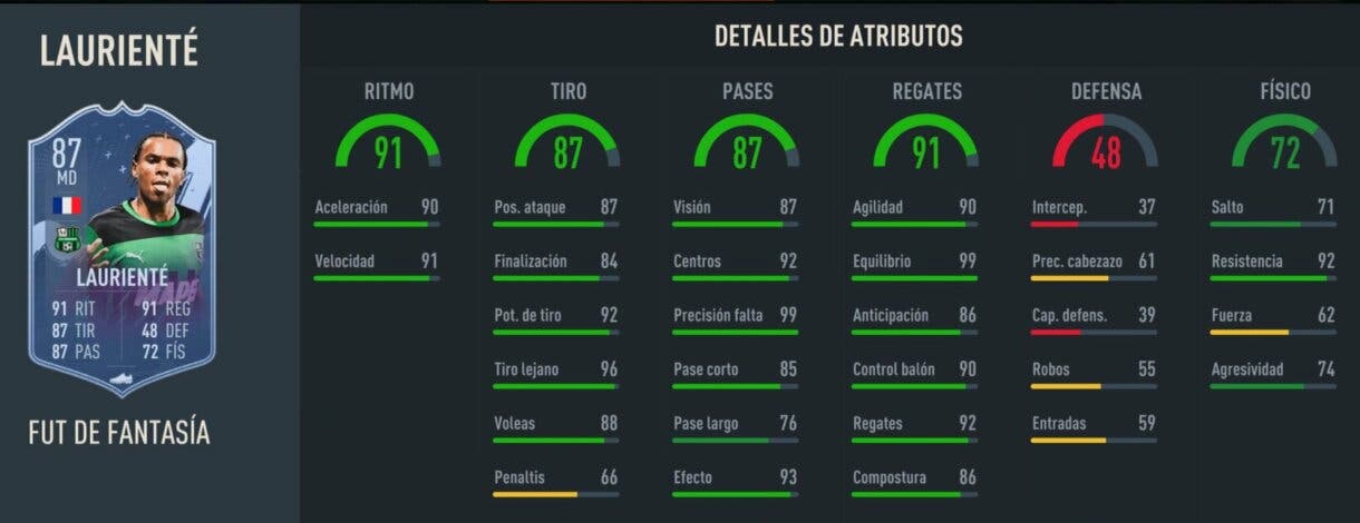 Stats in game Laurienté Fantasy FUT 87 FIFA 23 Ultimate Team