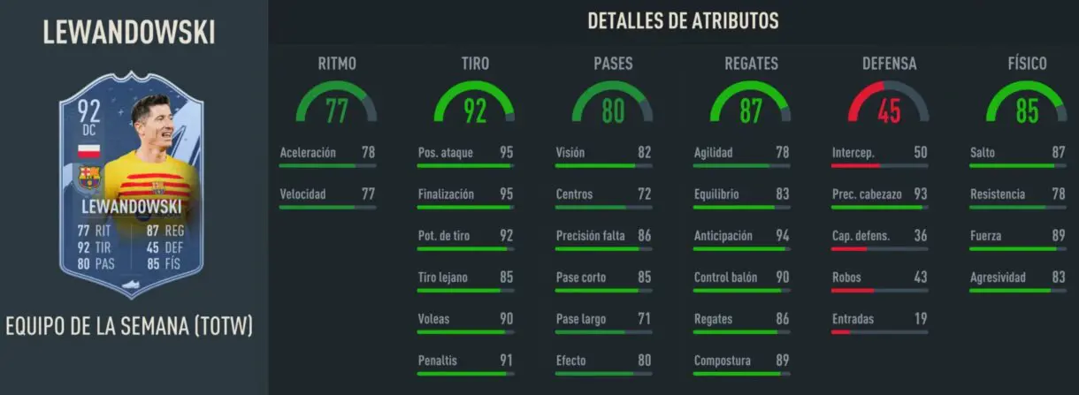 Stats in game Lewandowski IF FIFA 23 Ultimate Team