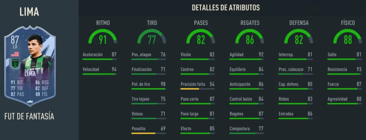 Stats in game Lima Fantasy FUT 87 FIFA 23 Ultimate Team