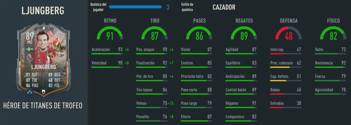 Stats in game Ljungberg Héroe Trophy Titans FIFA 23 Ultimate Team