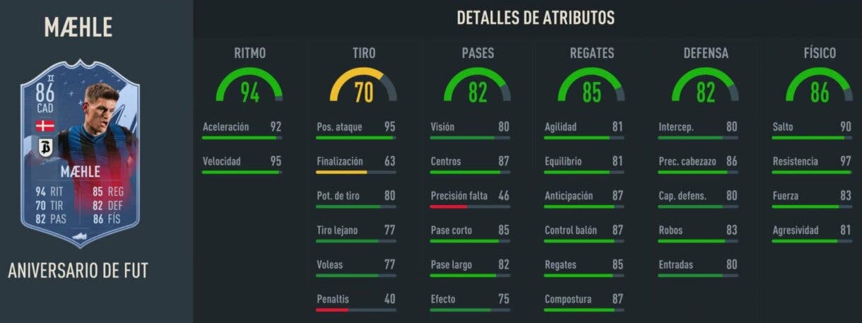 Stats in game Maehle FUT Birthday FIFA 23 Ultimate Team