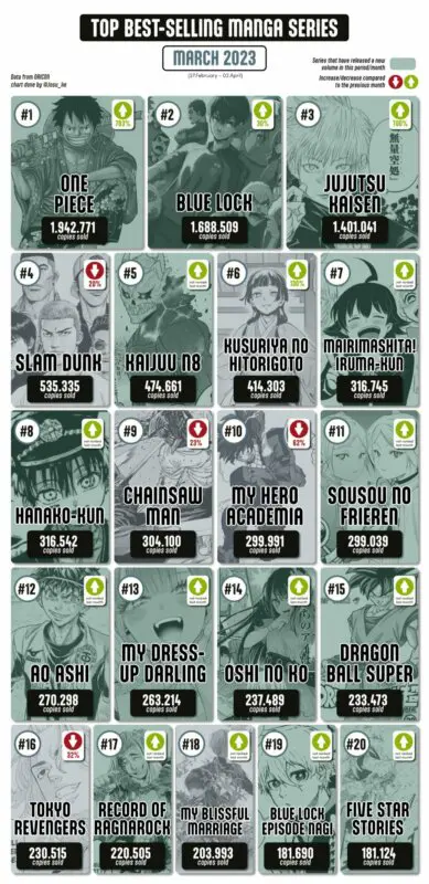 mangas mas vendido japon marzo 2023