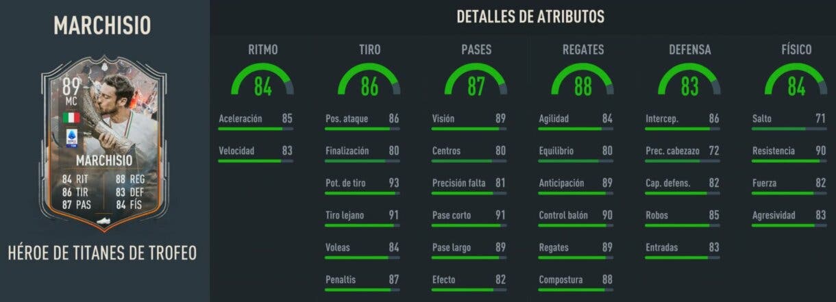 Stats in game Marchisio Héroe Trophy Titans FIFA 23 Ultimate Team