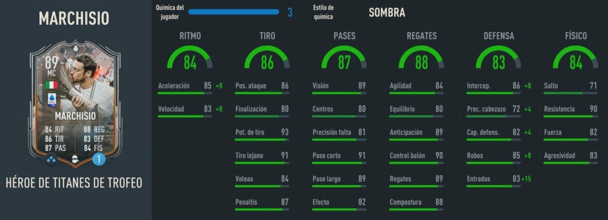 Stats in game Marchisio Héroe Trophy Titans FIFA 23 Ultimate Team