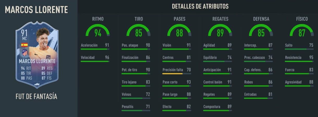 Stats in game Marcos Llorente Fantasy FUT 91 FIFA 23 Ultimate Team
