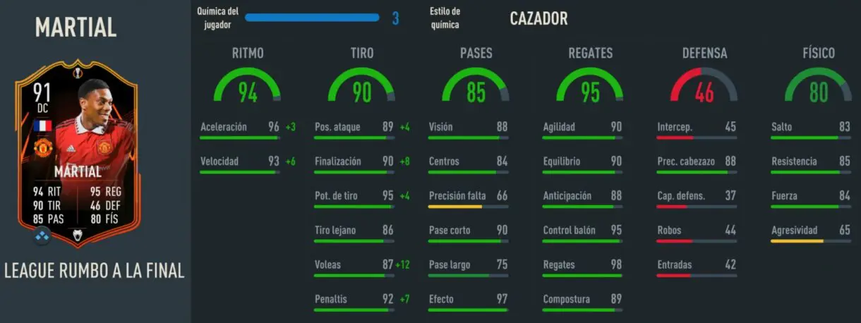 Stats in game Martial RTTF 91 FIFA 23 Ultimate Team