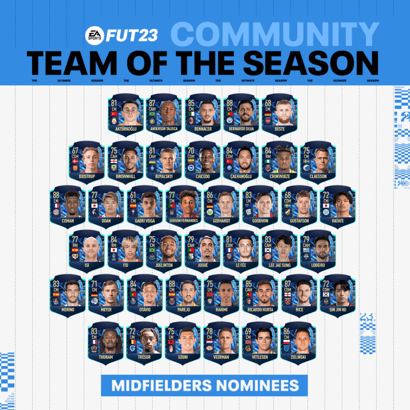 Diseño cartas pequeñas de los centrocampistas nominados al TOTS de la Comunidad de FIFA 23 Ultimate Team