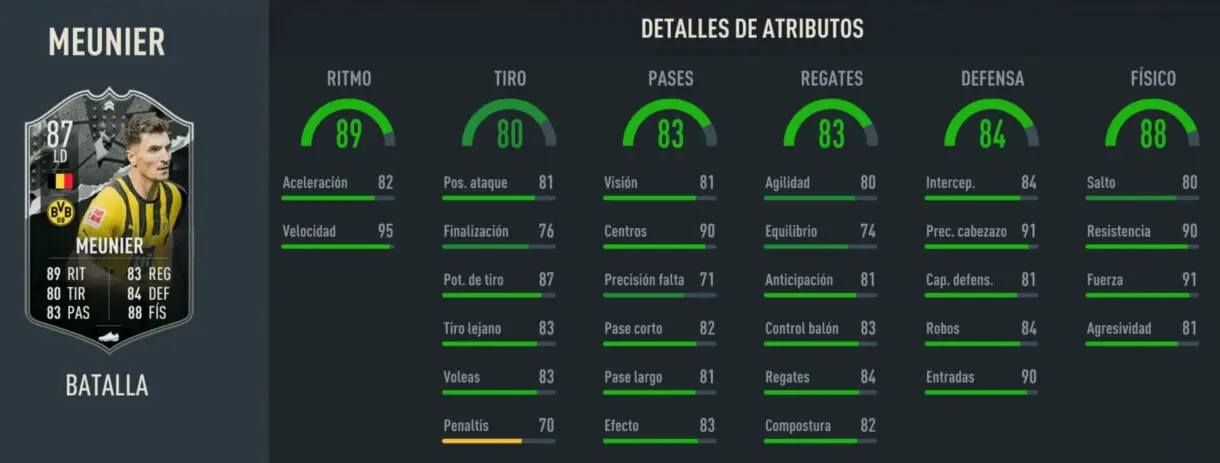 Stats in game Meunier Showdown FIFA 23 Ultimate Team