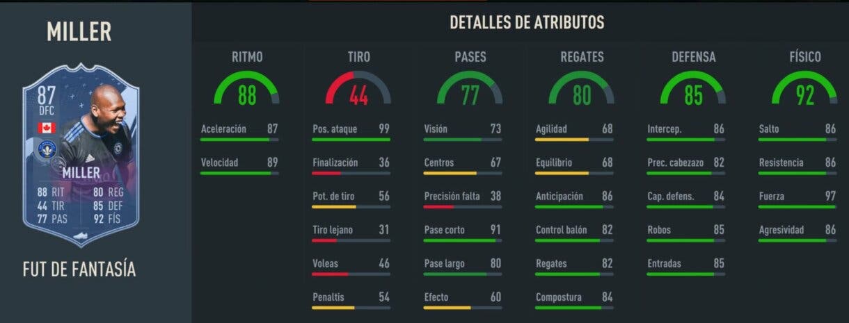 Stats in game Miller Fantasy FUT 87 FIFA 23 Ultimate Team