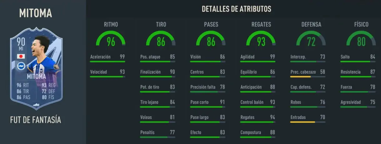 Stats in game Mitoma Fantasy FUT 90 FIFA 23 Ultimate Team