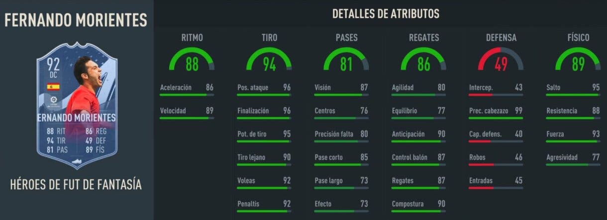 Stats in game Morientes Fantasy FUT Heroes 89 FIFA 23 Ultimate Team