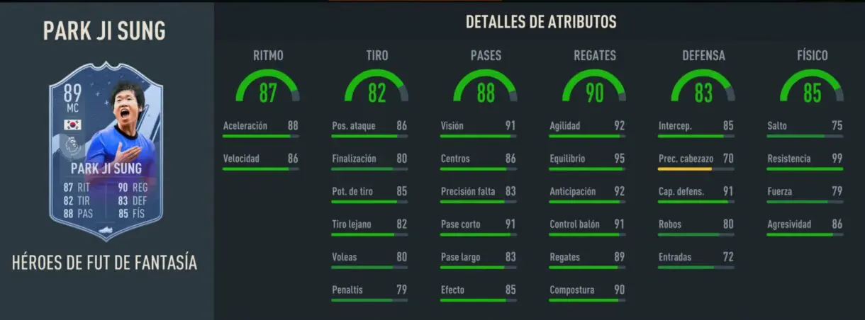Stats in game Park Ji Sung Fantasy FUT Heroes 89 FIFA 23 Ultimate Team