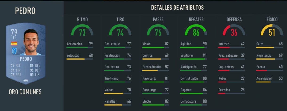 Stats in game Pedro oro FIFA 23 Ultimate Team