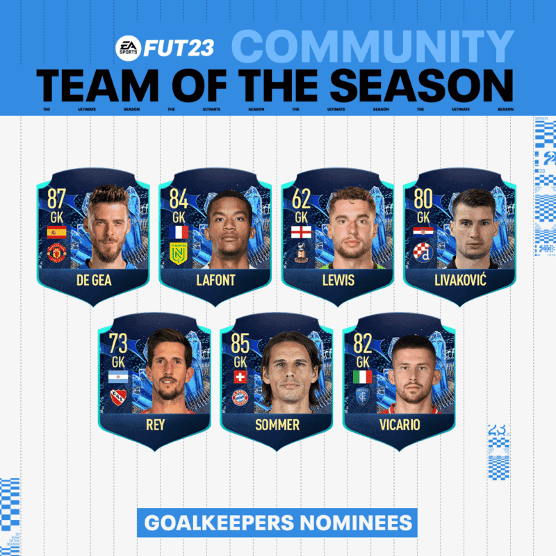 Diseño cartas pequeñas de los porteros nominados al TOTS de la Comunidad de FIFA 23 Ultimate Team