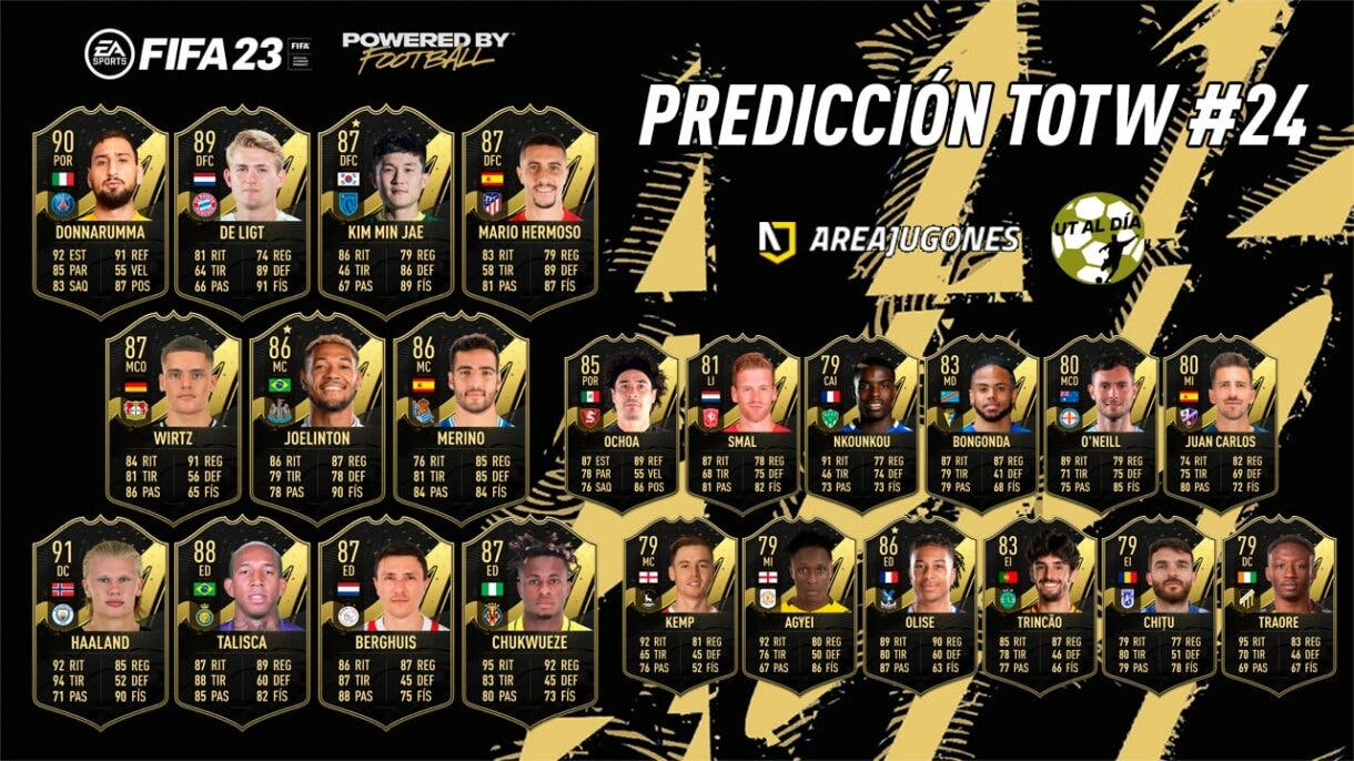 FIFA 23 Ultimate Team Predicción Equipo de la Semana TOTW 24