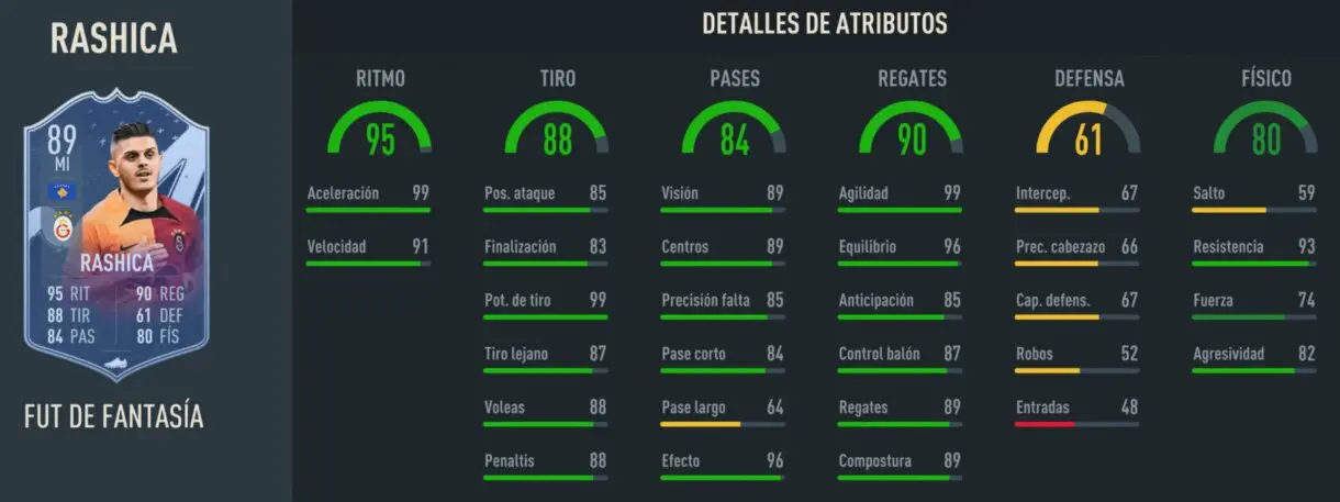 Stats in game Rashica Fantasy FUT 89 FIFA 23 Ultimate Team