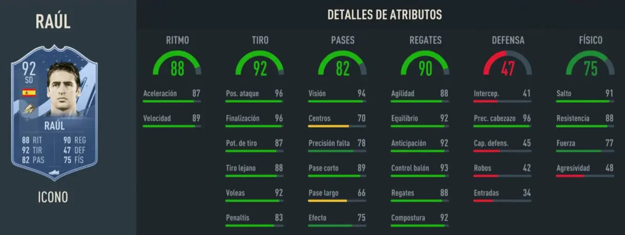 Stats in game Raúl Icono Prime FIFA 23 Ultimate Team