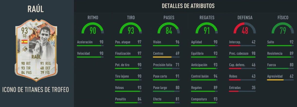 Stats in game Raúl Icono Trophy Titans FIFA 23 Ultimate Team