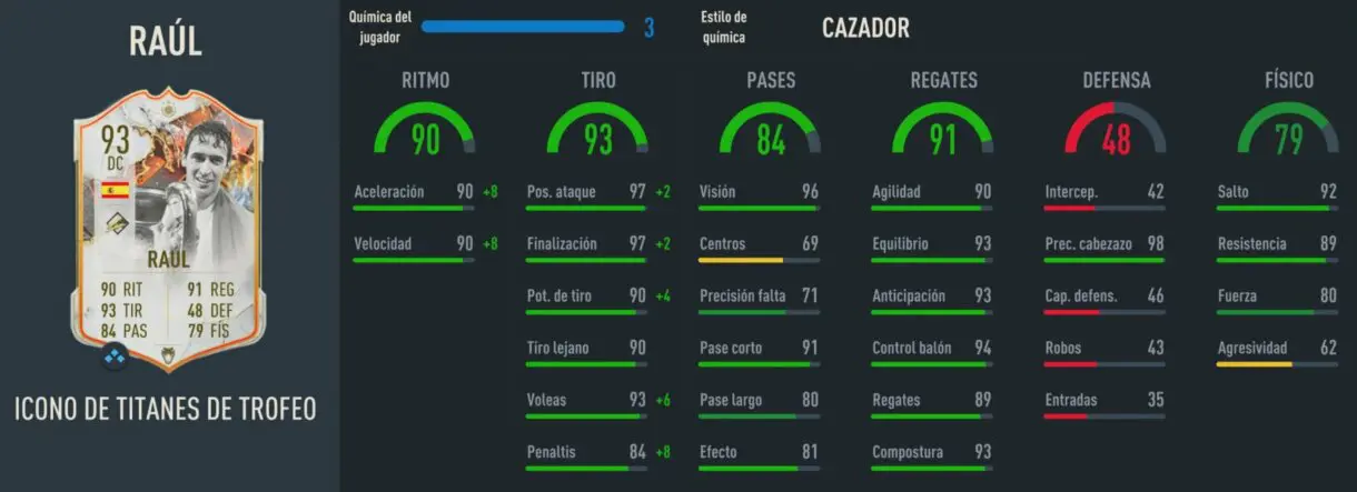 Stats in game Raúl Icono Trophy Titans FIFA 23 Ultimate Team