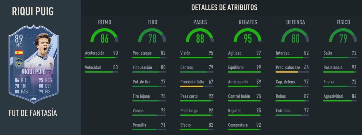 Stats in game Riqui Puig Fantasy FUT 89 FIFA 23 Ultimate Team