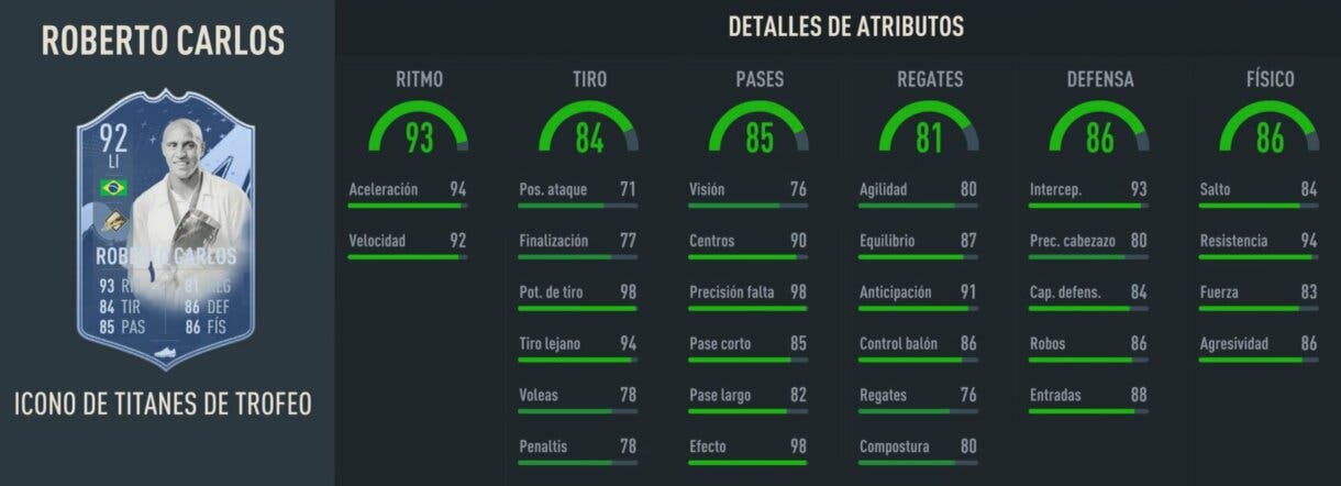Stats in game Roberto Carlos Icono Trophy Titans FIFA 23 Ultimate Team