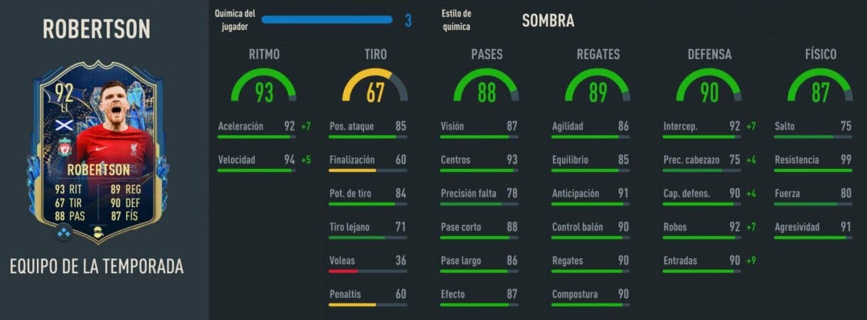 Stats in game Robertson TOTS FIFA 23 Ultimate Team