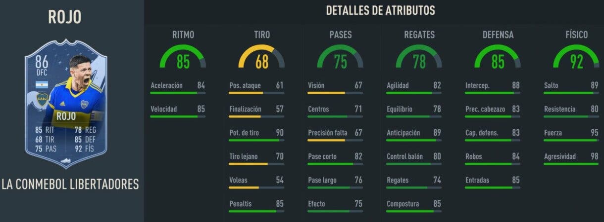 Stats in game Rojo Fundaciones de Plantilla de la CONMEBOL Libertadores FIFA 23 Ultimate Team