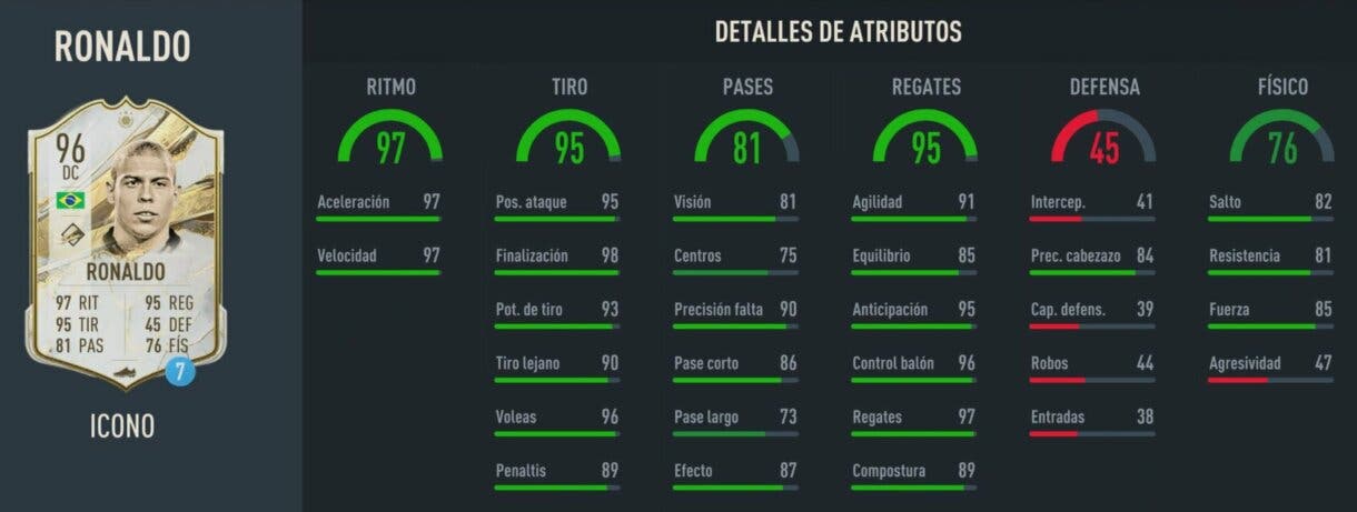 Ronaldo Icono Prime FIFA 23 Ultimate Team In-Game Stats