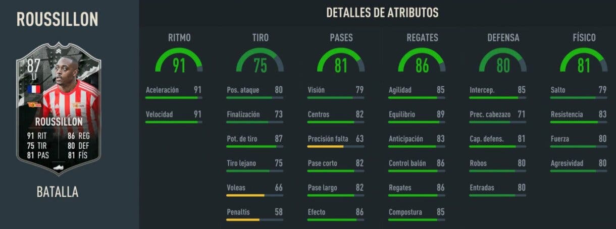 Stats in game Roussillon Showdown FIFA 23 Ultimate Team