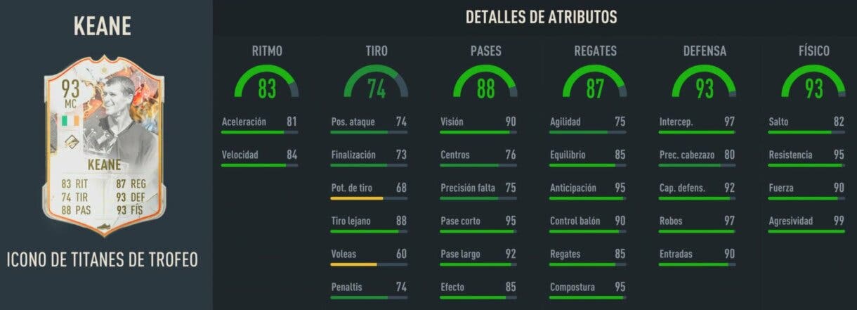 Stats in game Keane Iconos Trophy Titants FIFA 23 Ultimate Team
