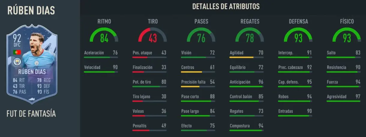 Stats in game Rúben Dias Fantasy FUT 92 FIFA 23 Ultimate Team