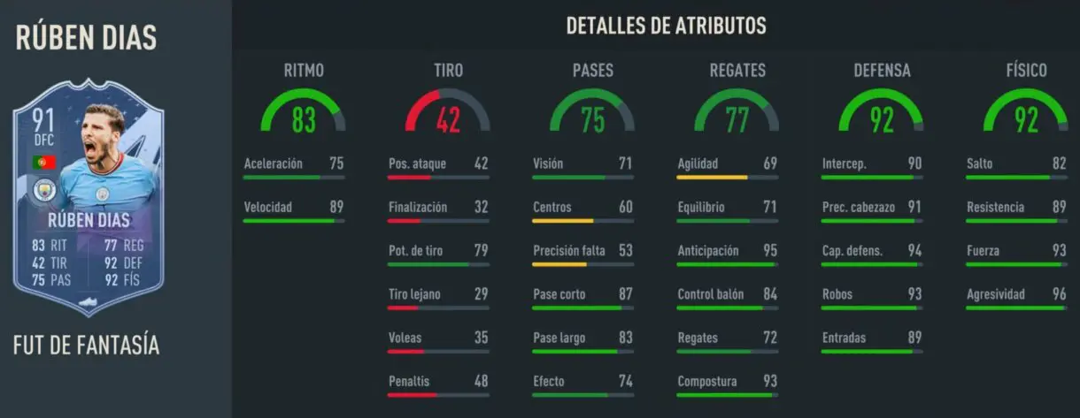 Stats in game Rúben Dias Fantasy FUT 89 FIFA 23 Ultimate Team