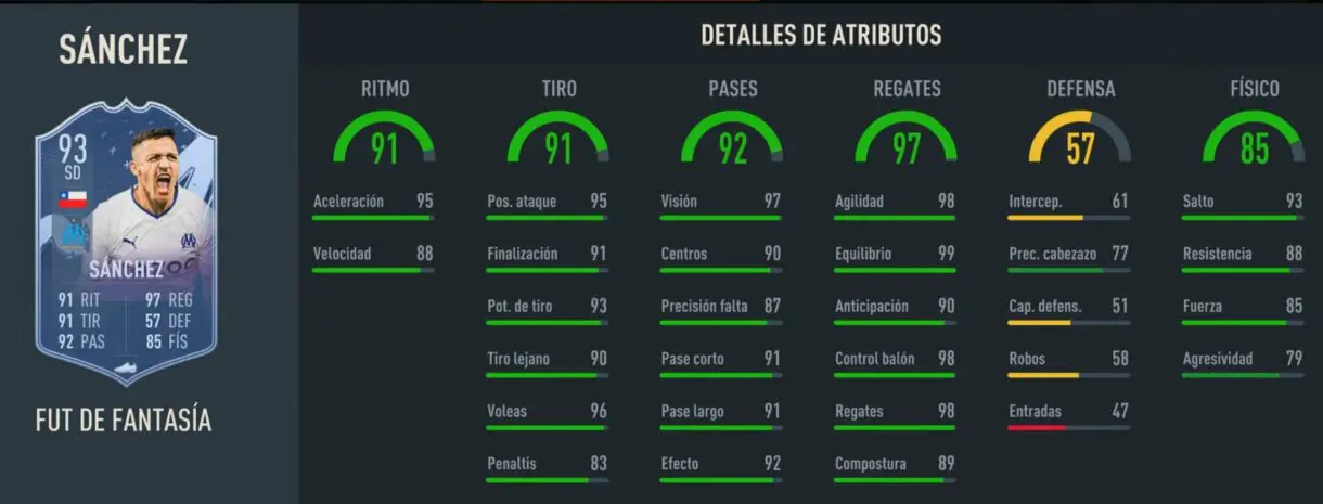 Stats in game Alexis Sánchez Fantasy FUT 93FIFA 23 Ultimate Team