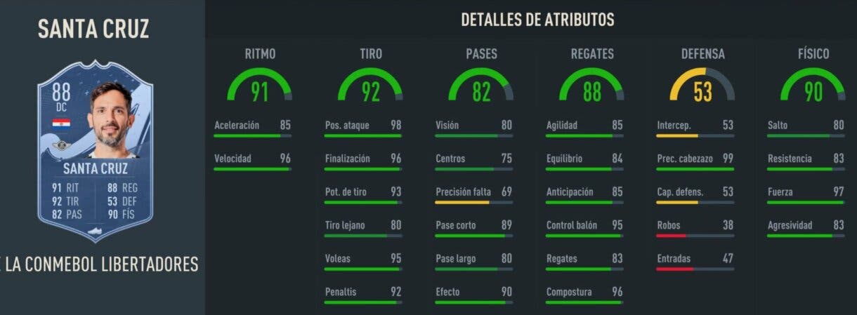 Stats in game Santa Cruz Fundaciones de Plantilla de la CONMEBOL Libertadores FIFA 23 Ultimate Team